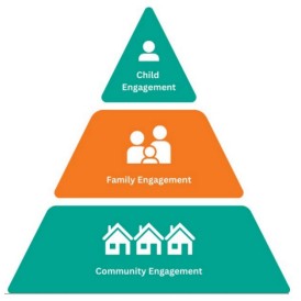 EARLY CHILDHOOD NUTRITION AND FAMILY ENGAGEMENT